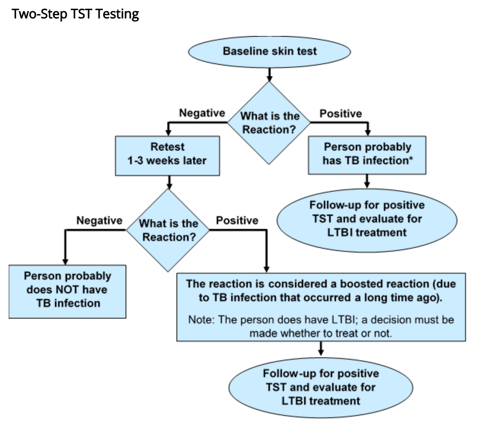 2 Step Ppd Test Time Frame Infoupdate